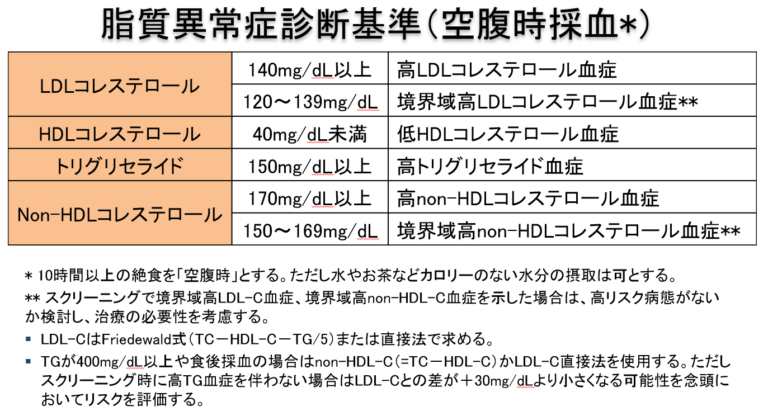 コレステロールの薬は高齢者に有効か？ | 船橋の内科・循環器内科 すぎおかクリニック